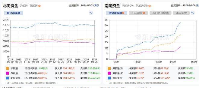 今天，外围暴涨，为何A股没有大涨？
