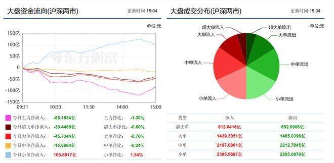 今天，外围暴涨，为何A股没有大涨？