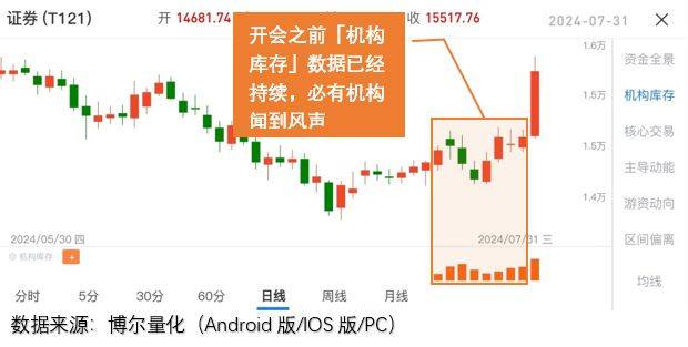 比起明天，今天的暴涨就是小儿科