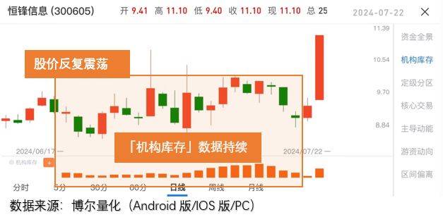 比起明天，今天的暴涨就是小儿科