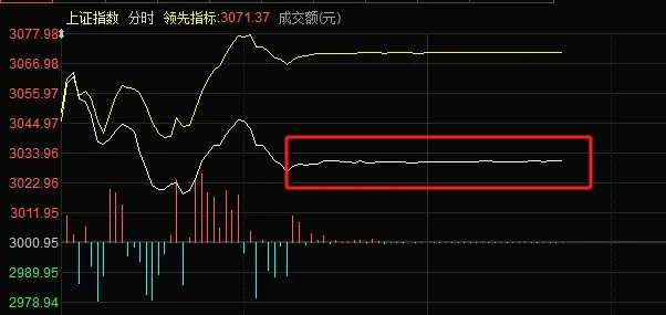 今天，见证历史，创业板指罕见暴涨