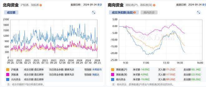 今天，A股突发暴涨，到底发生了什么？