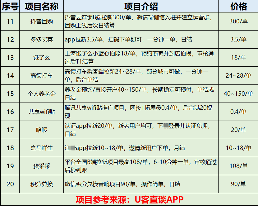手机上怎么赚钱？10个真实有效的赚钱app，值得拥有！