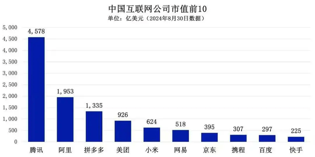 会员难卖！“四小龙”到底怎么赚钱？