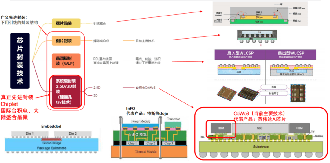 欢迎加入先进封装交流群