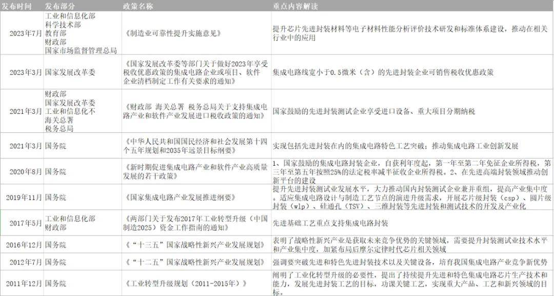 欢迎加入先进封装交流群