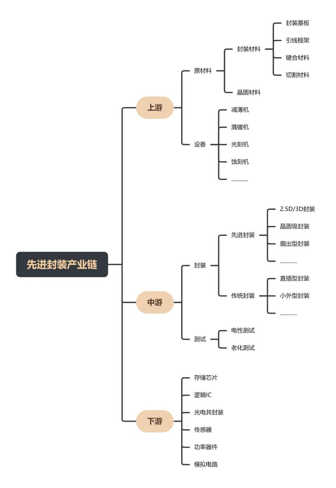 欢迎加入先进封装交流群