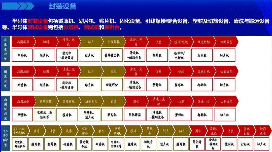 欢迎加入先进封装交流群