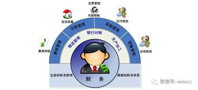 全盘会计实务实操交流微信群