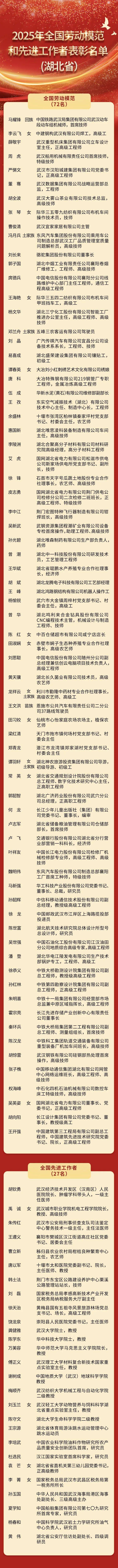 名单来了！湖北99人在人民大会堂接受表彰