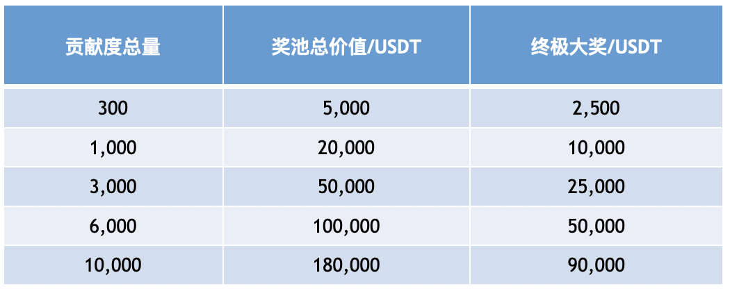 Bitget(BITGET中文名)