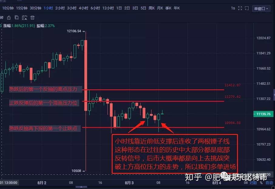ANTCoin(ANTCOIN交易所)