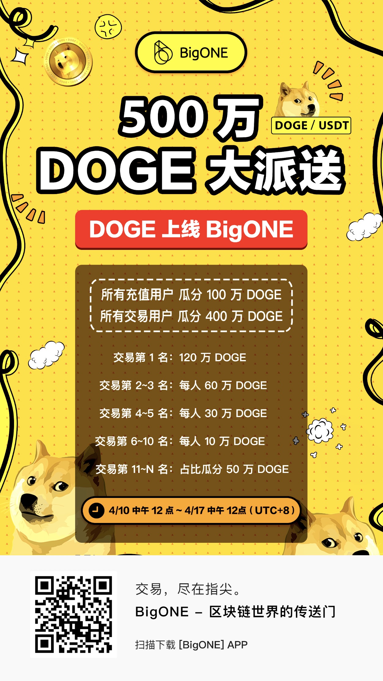 Bigone(bigone交易平台登录)