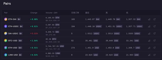 dYdX(德云斗笑社第一季免费观看完整版)