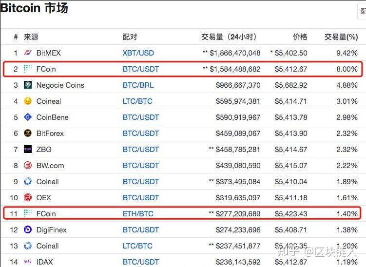 BitAsset(bitasset交易所官网怎么关闭了)