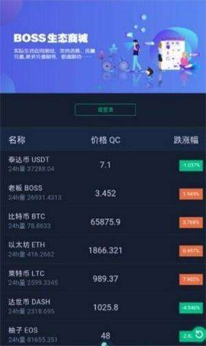 DBOSS(dboss交易所)