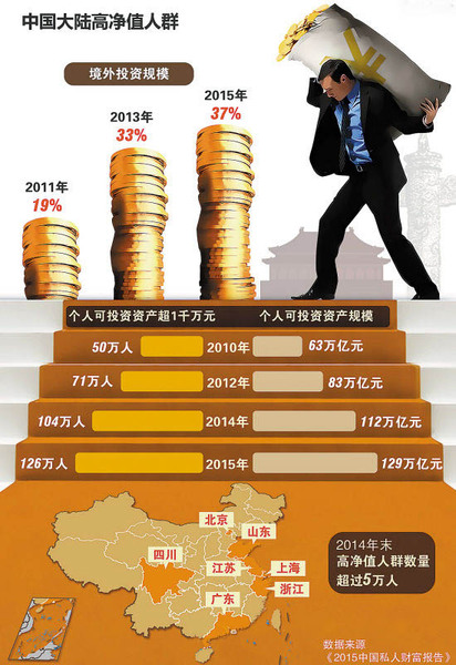 全球资产(全球资产配置沙龙)