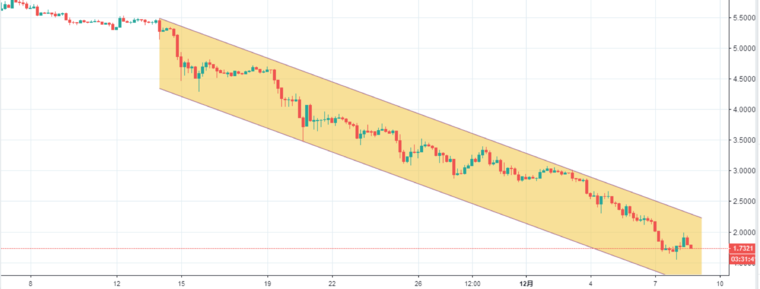 KKCoin(kkcoin国际服潮玩)