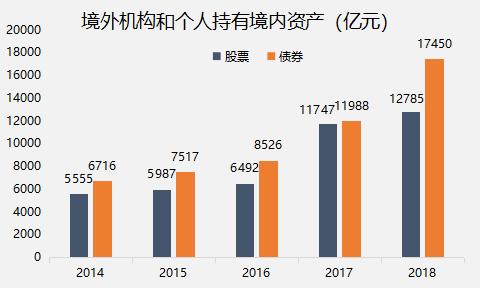 全球资产(全球资产总值是多少)