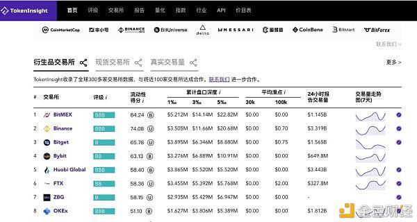 Bitget(BITGET是什么交易所)