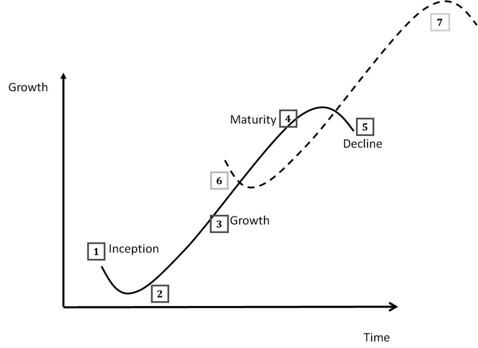 Curve(curves)