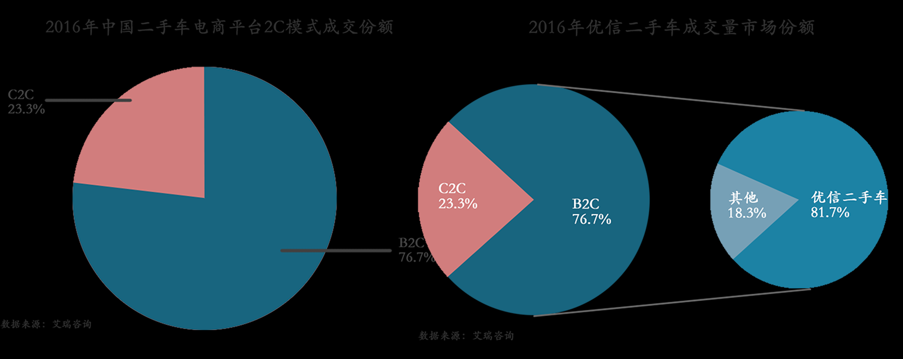 C2CX(c2c销售模式)