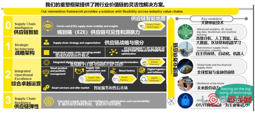 橘子数字资产(桔子数科产业园)