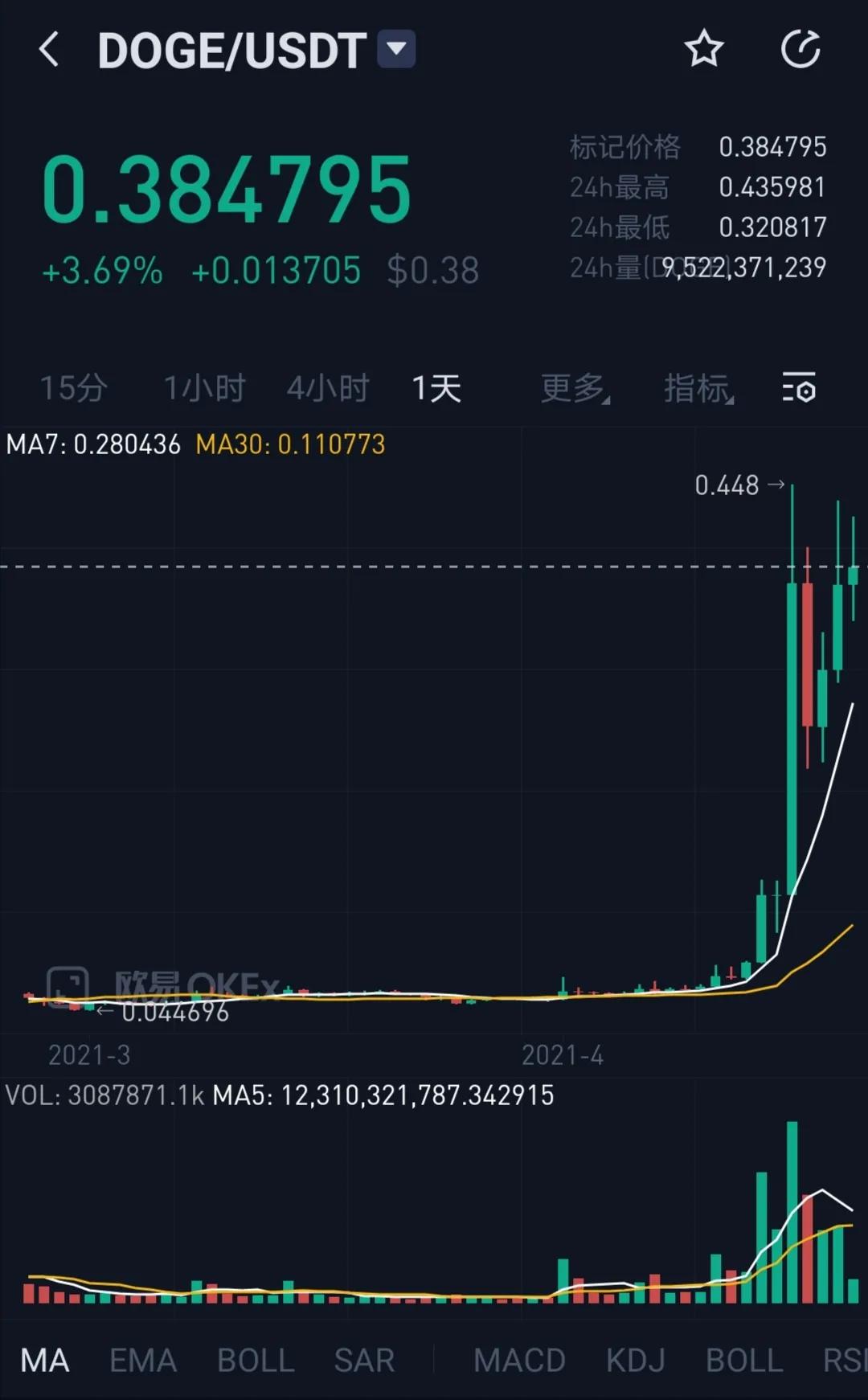 虚拟币实时价格(虚拟币实时价格行情查询)