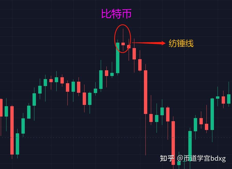 虚拟币k线(虚拟币k线图怎么看视频教程)