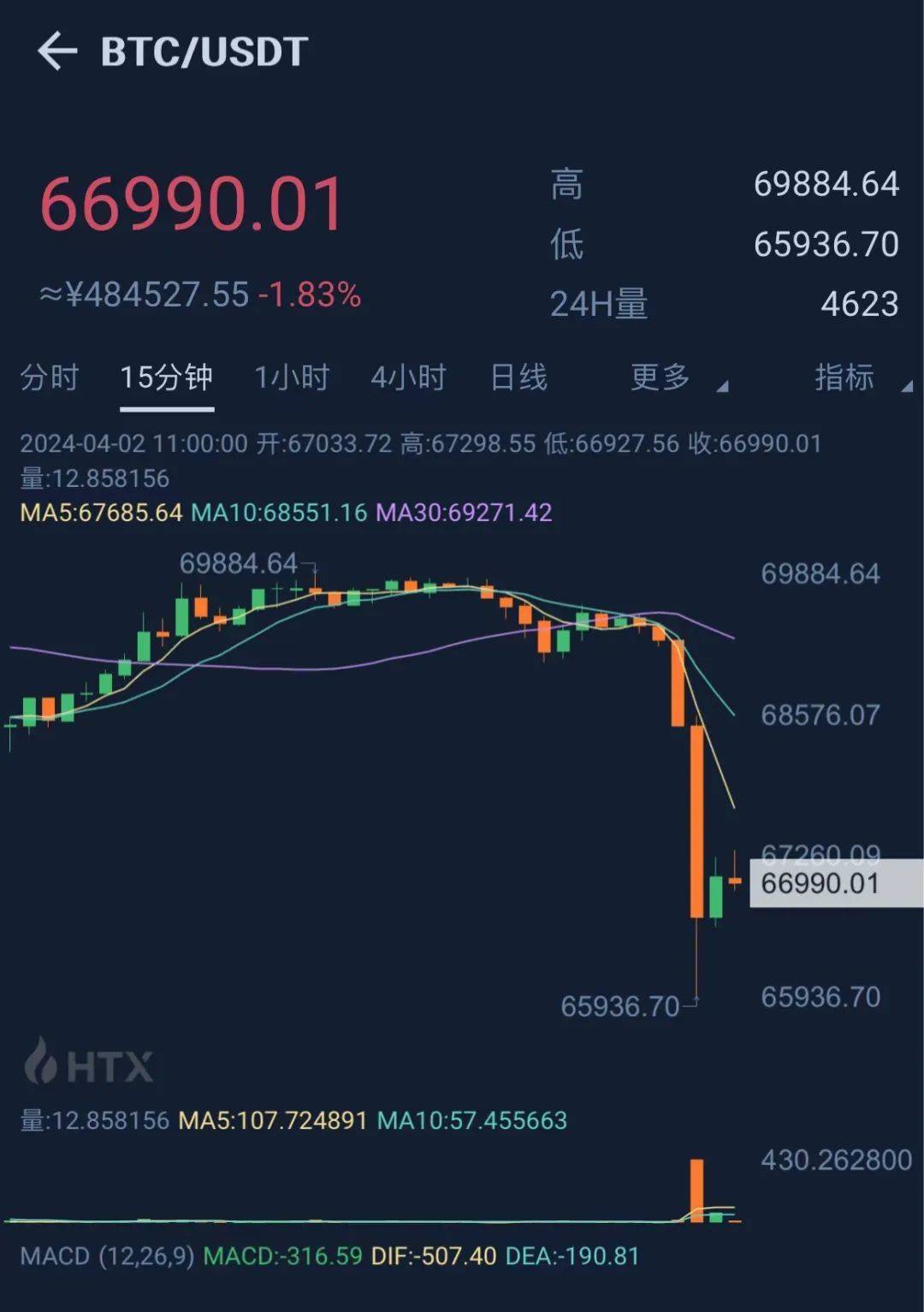 虚拟币亏了(虚拟币亏了几十万)