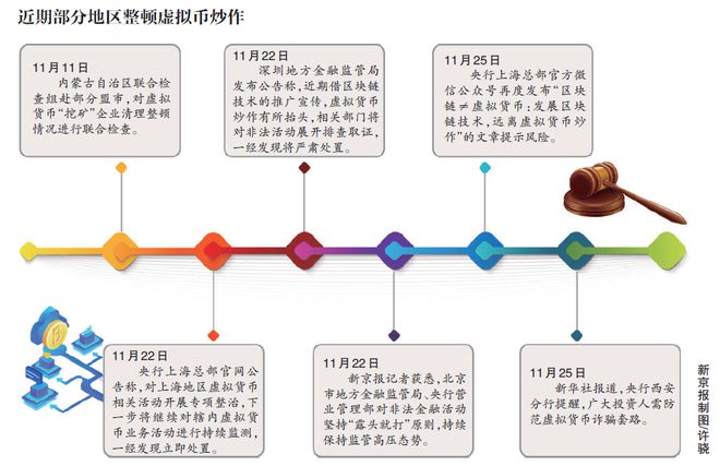 虚拟币分类(虚拟币种类有2200种)