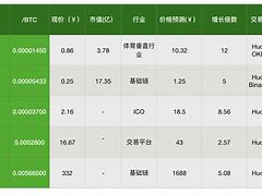 中亚虚拟币(种牙需要植骨是怎么回事)