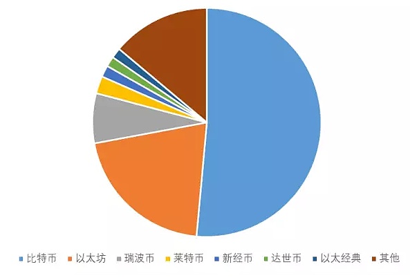 哪种虚拟币好(那种虚拟币前景好)