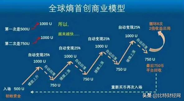 虚拟币熵币(虚拟币具体卖币流程)