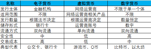 虚拟币数量(虚拟币 数量)