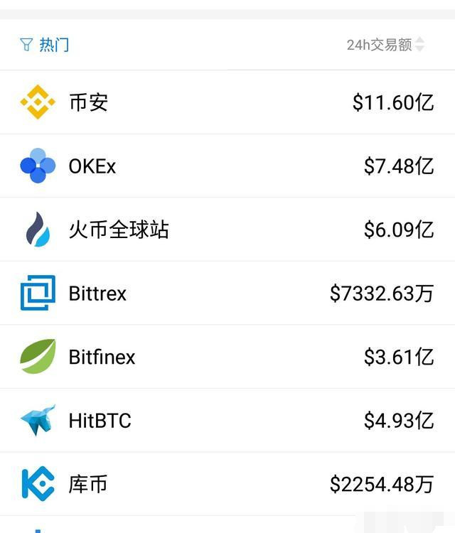 怎样买虚拟币(怎么买虚拟币赚钱)
