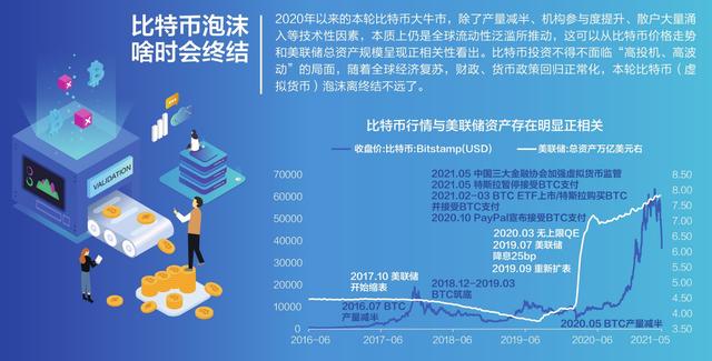 虚拟币方案(虚拟币运营方案)