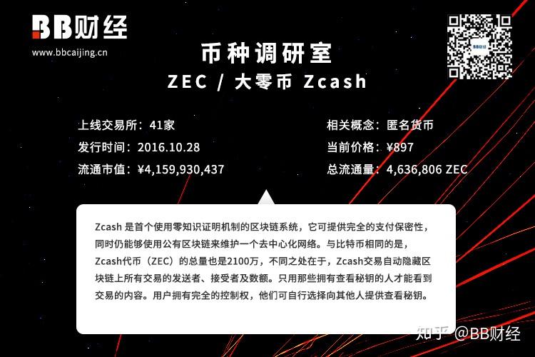 虚拟币ZEC(虚拟币怎么看k线图)