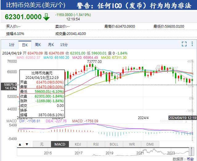 虚拟币走势图(虚拟币走势图三根色线分别代表什么)