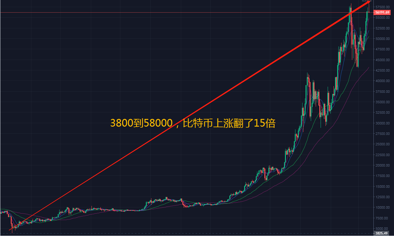 虚拟币走势图(虚拟币走势图三根色线分别代表什么)