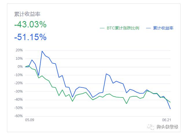 虚拟币走势图(虚拟币走势图自己画图)