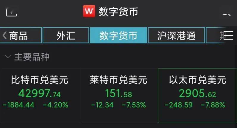 虚拟币下跌(虚拟币下跌会回本吗)