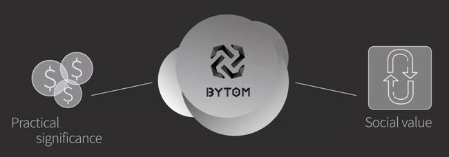 虚拟币btm(虚拟币BTCOO)