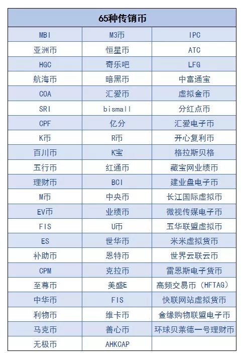 虚拟币数量(虚拟币数量排行)