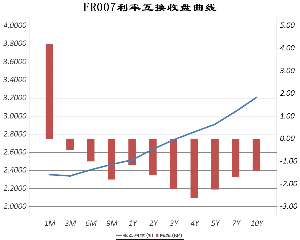 虚拟币利息(虚拟币有手续费吗)
