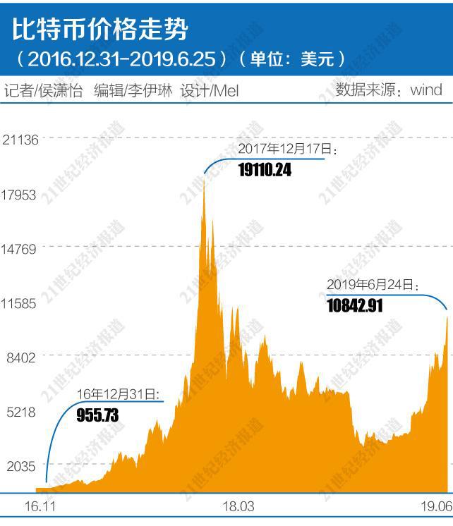 虚拟币实时价格(虚拟币实时价格大全最新)