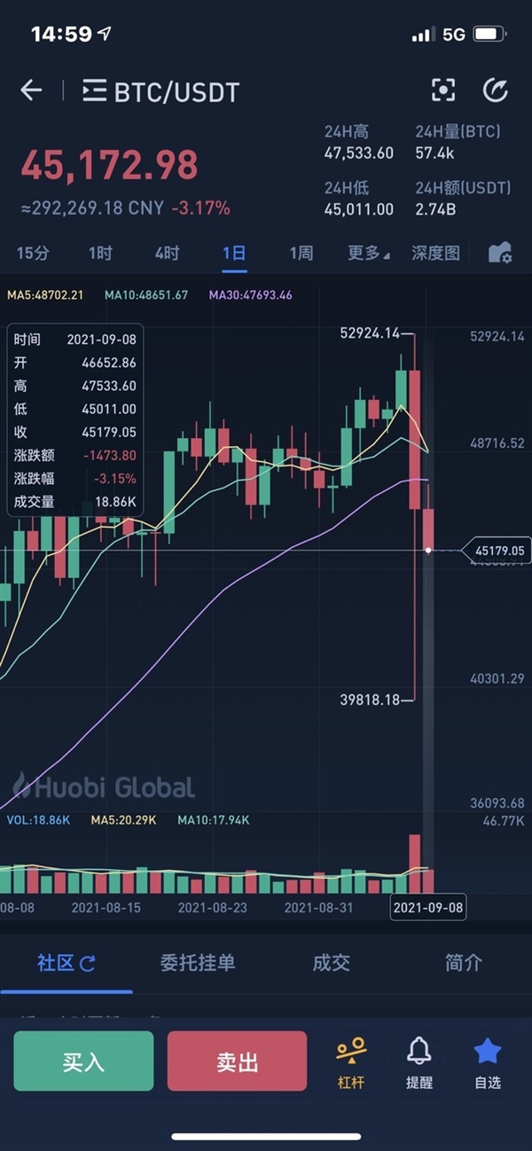 虚拟币暴跌原因(虚拟币暴涨暴跌是什么原因)