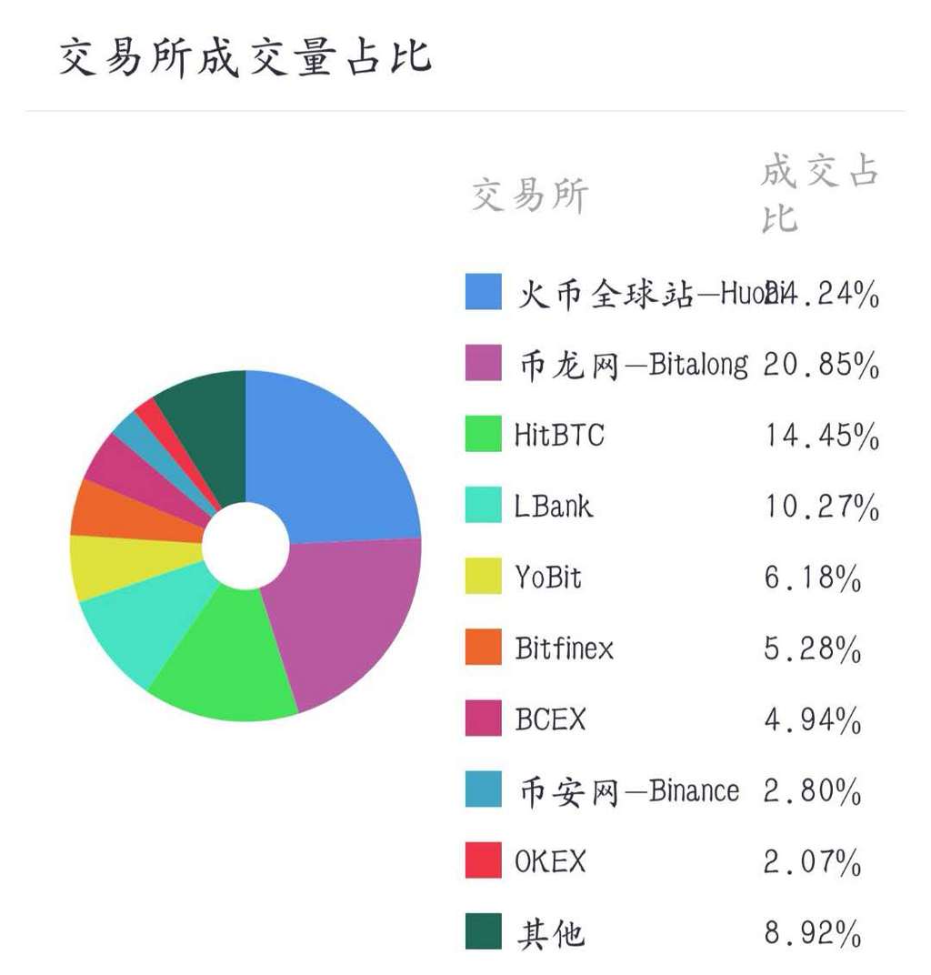 虚拟币ZEC(虚拟币怎么开户)