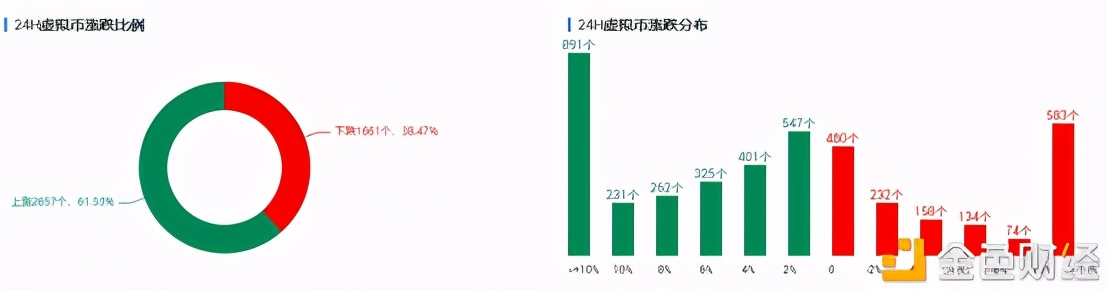 虚拟币数量(虚拟币数量发形量少的是什么币种)