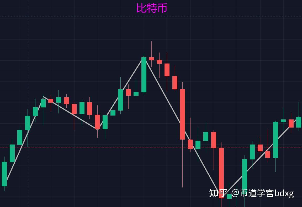 虚拟币k线(虚拟币K线图)